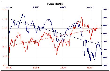 indicatori-trading