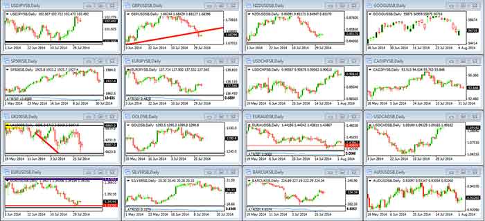 forex day trading time frames of philippine