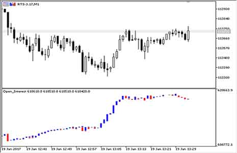 Open_Interest_Indicator