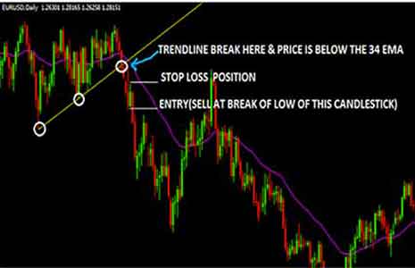 Trendline-Forex-Strategy