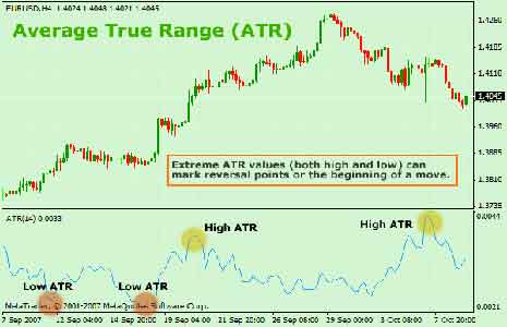 atr_indicator