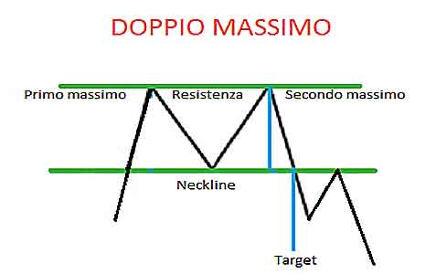 doppio-massimo