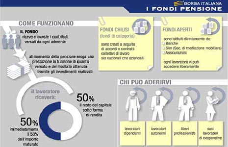 fondo-pensione-integrativo