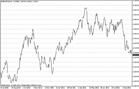 grafico-lineare