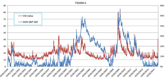 indice di volatilità criptovaluta verde bitcoin