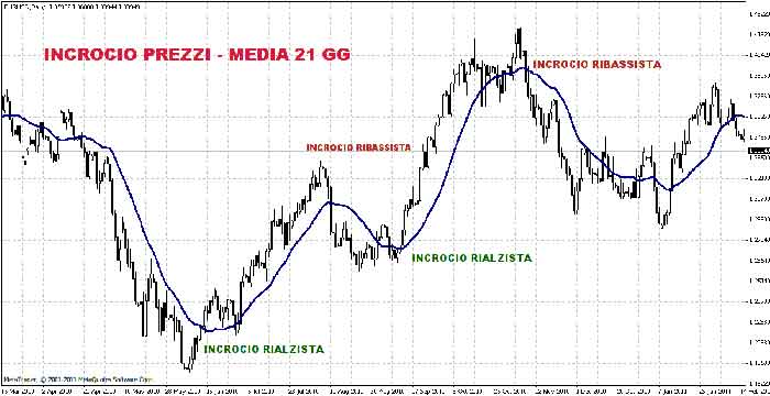 Analisi Tecnica Del Volume Trading E Forex Forex Tradingonline - 