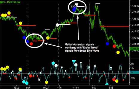 momentum-indicator
