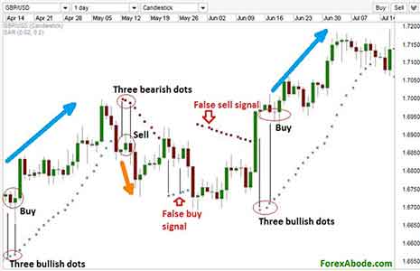 parabolic-sar