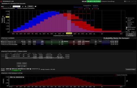 trading-con-opzioni